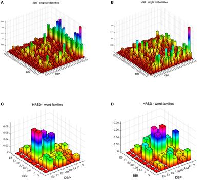 Risk Stratification in Idiopathic Dilated Cardiomyopathy Patients Using Cardiovascular Coupling Analysis